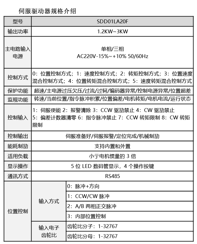 SDD01LA20參數(shù).jpg