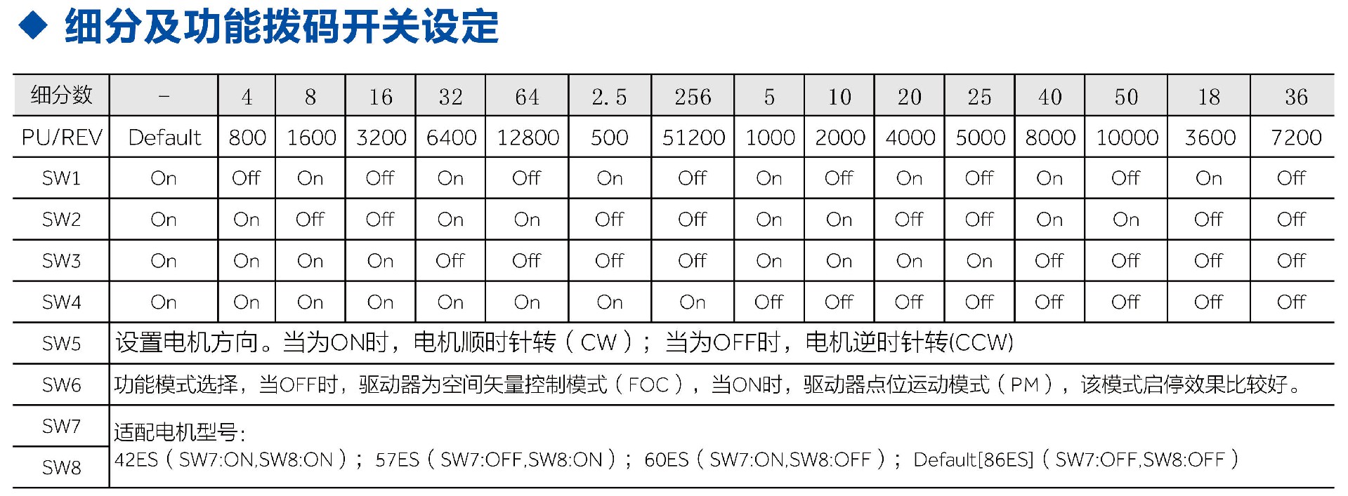 HSB57C參數(shù)-02.jpg